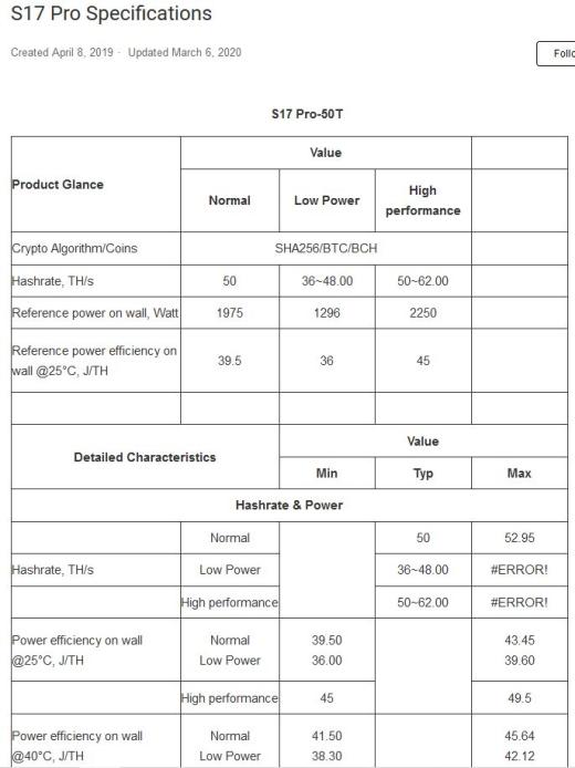 比特币矿机（sw21可编辑+工程图）缩略图